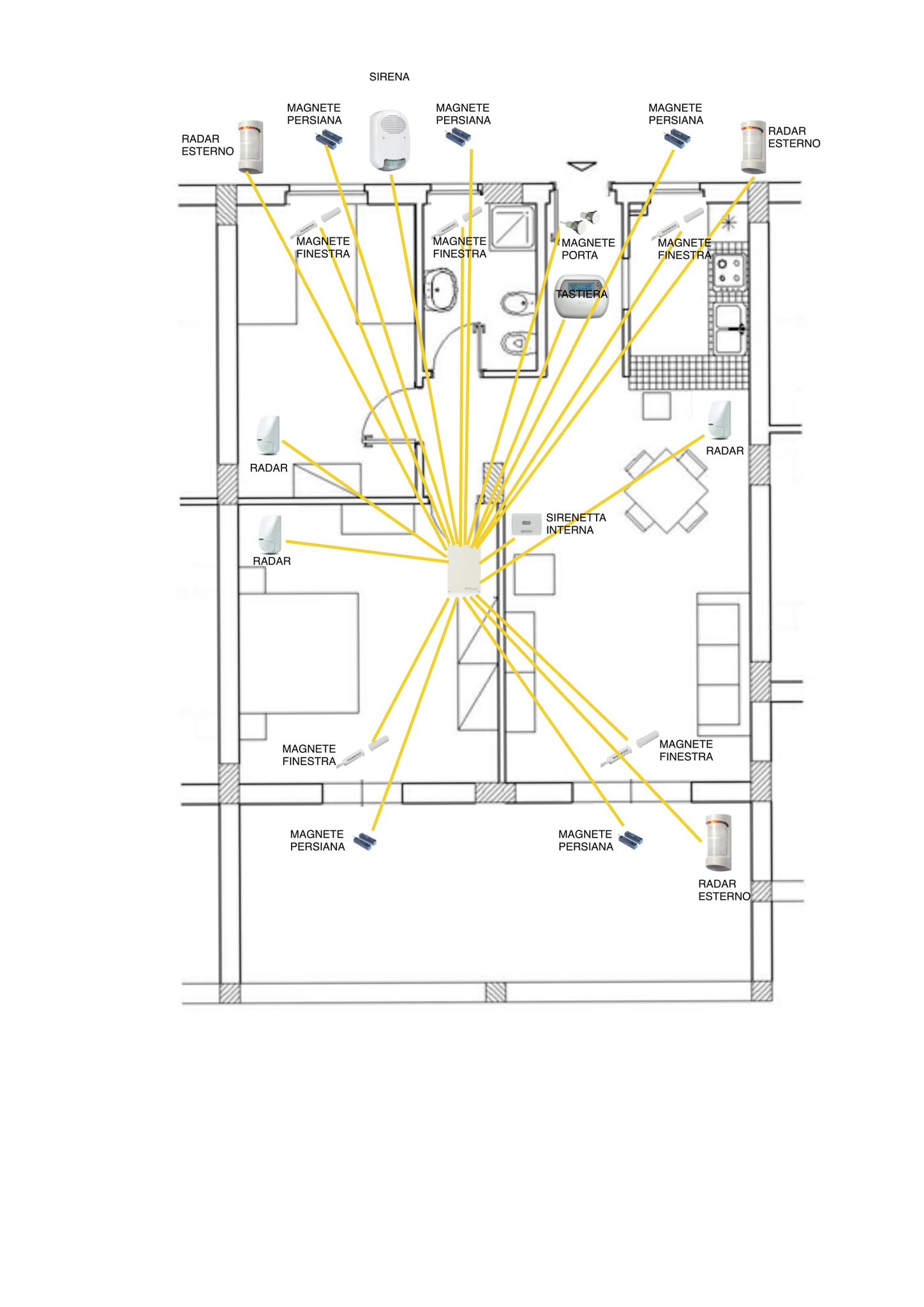 Impianti Antintrusione e TVCC - Immagine 3
